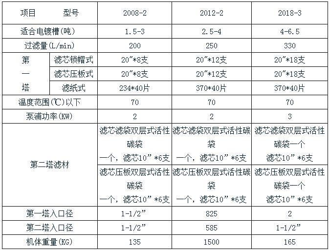 星欧双塔过滤机规格表 星欧双塔过滤机规格表