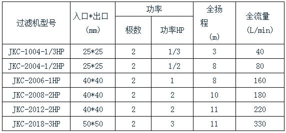 星欧化学镍过滤机规格表 星欧化学镍过滤机规格表